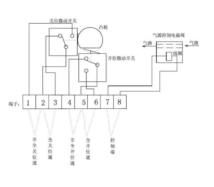 氣動(dòng)球閥接線圖