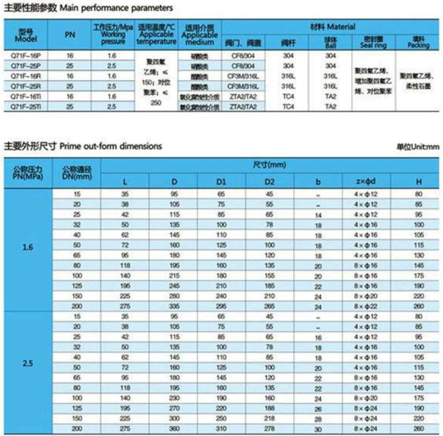 q71f超短球閥型號規(guī)格